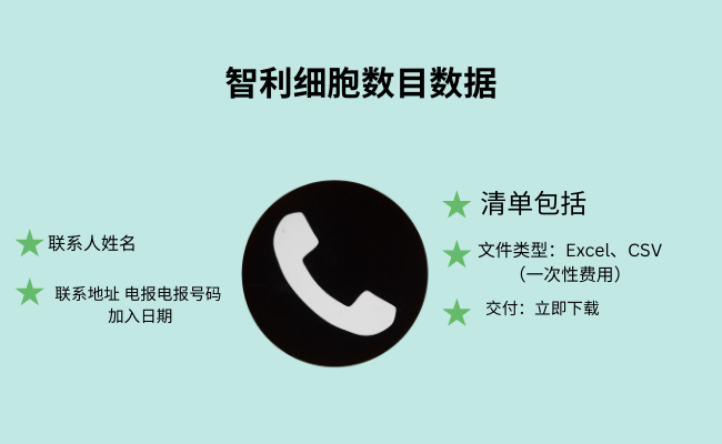 智利细胞数目数据