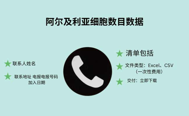 阿尔及利亚细胞数目数据