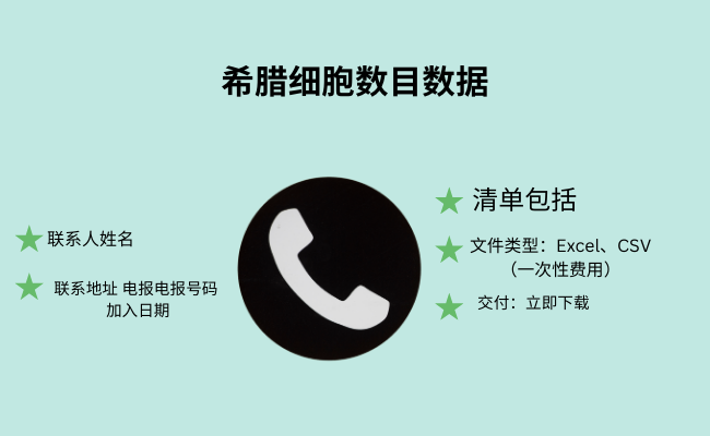 希腊细胞数目数据